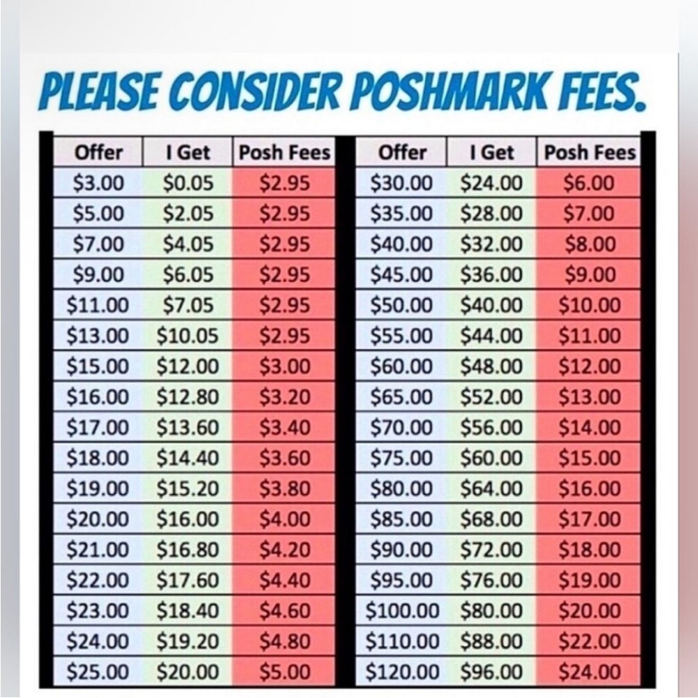 Poshmark Fees Chart